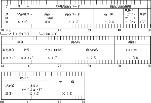 (b) 納品データ・明細レコード