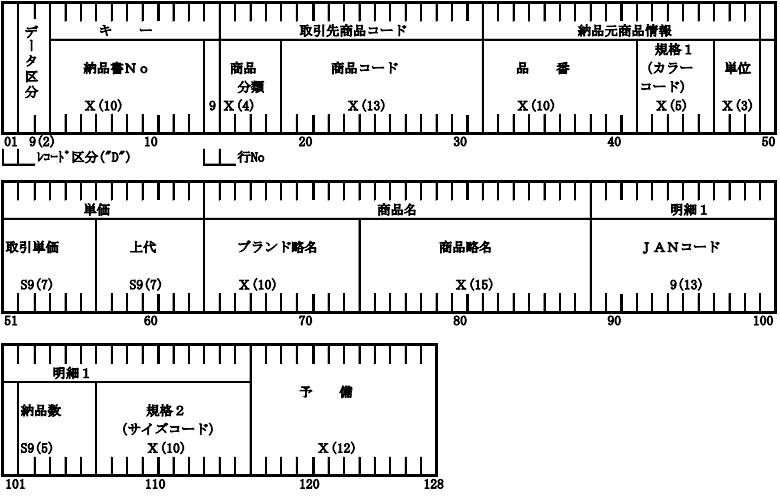 (b) 納品データ・明細レコード