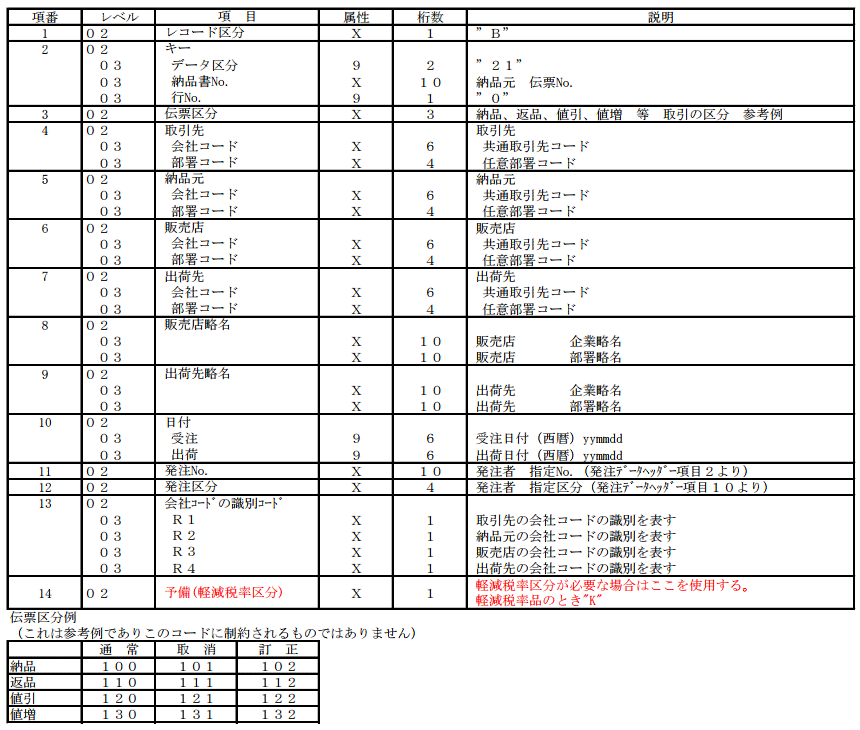 (a) 納品データ・伝票ヘッダーレコード