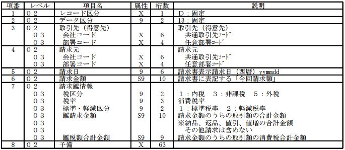 (a) 請求鑑データ・明細レコード