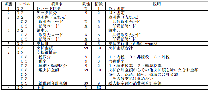 (a) 支払鑑データ・明細レコード