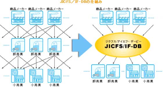 4_6_jicfs_classification_code